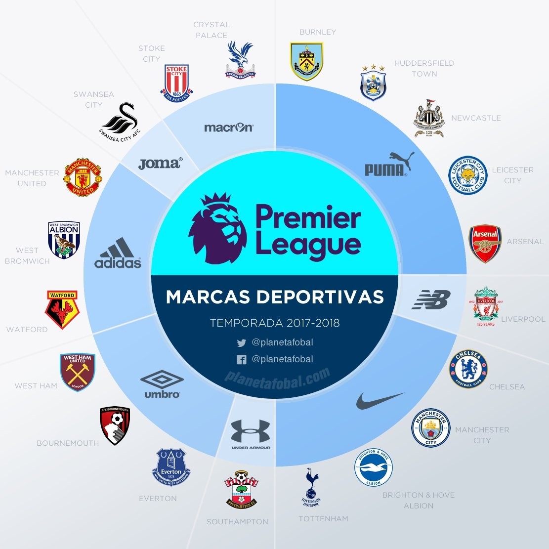 BP是否放 BP是否放